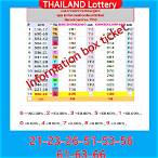 thai lottery winning numbers today